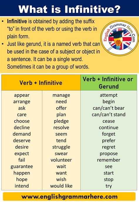 infinitive verbs